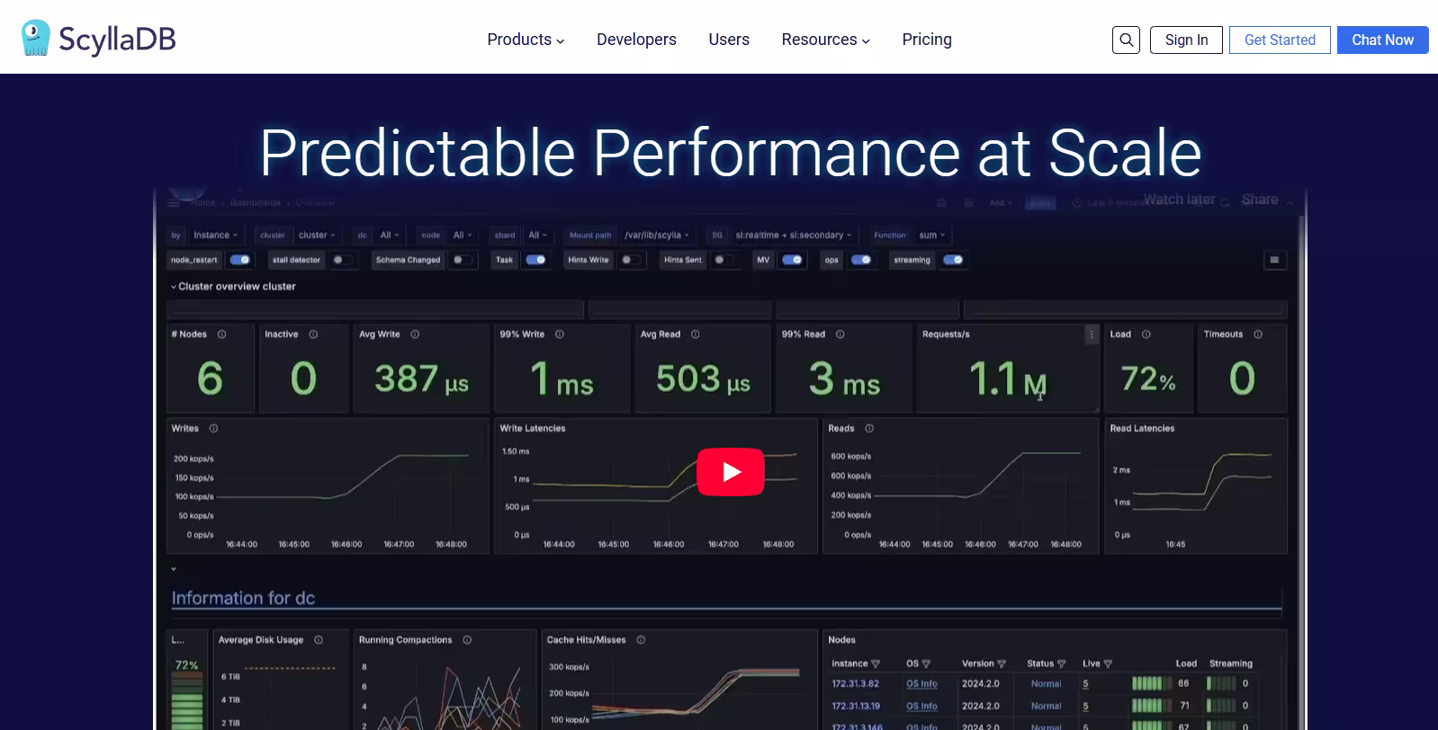 Scylla Enterprise Rekomendasi aplikasi sales distribusi terbaik