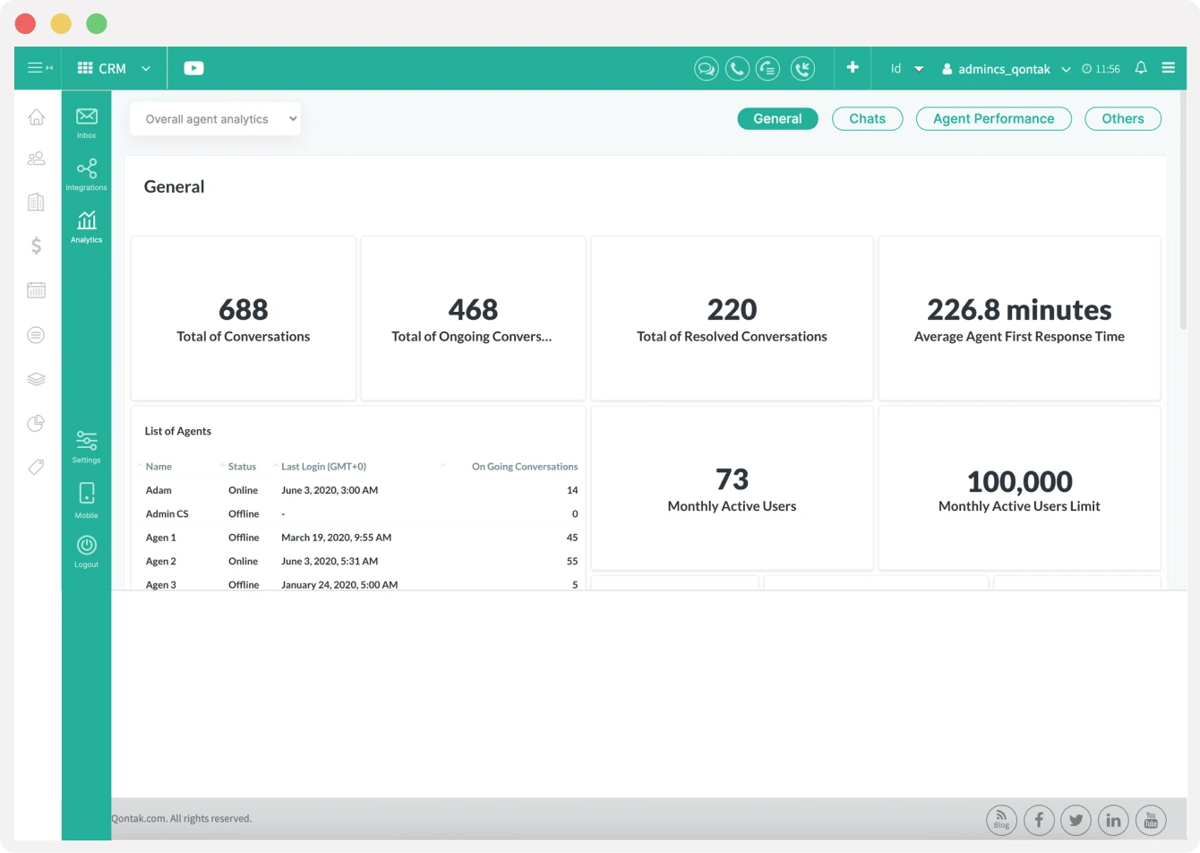 Contoh Call Center Dashboard