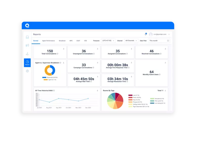 Contoh KPI Dashboard
