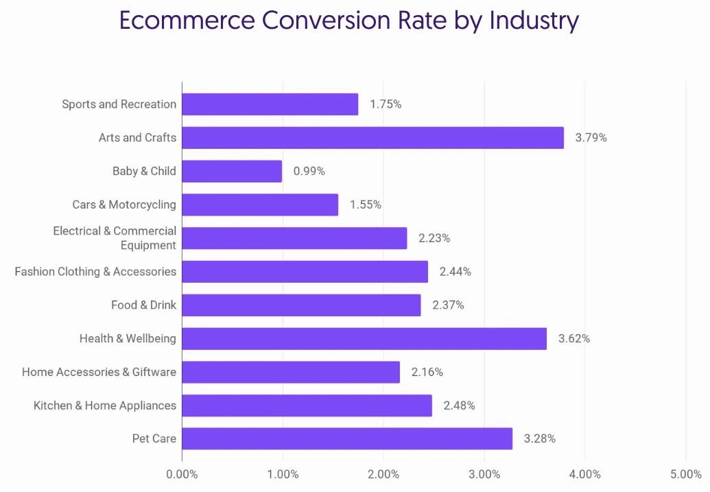 KPI Marketing Average-Time-to-Conversion