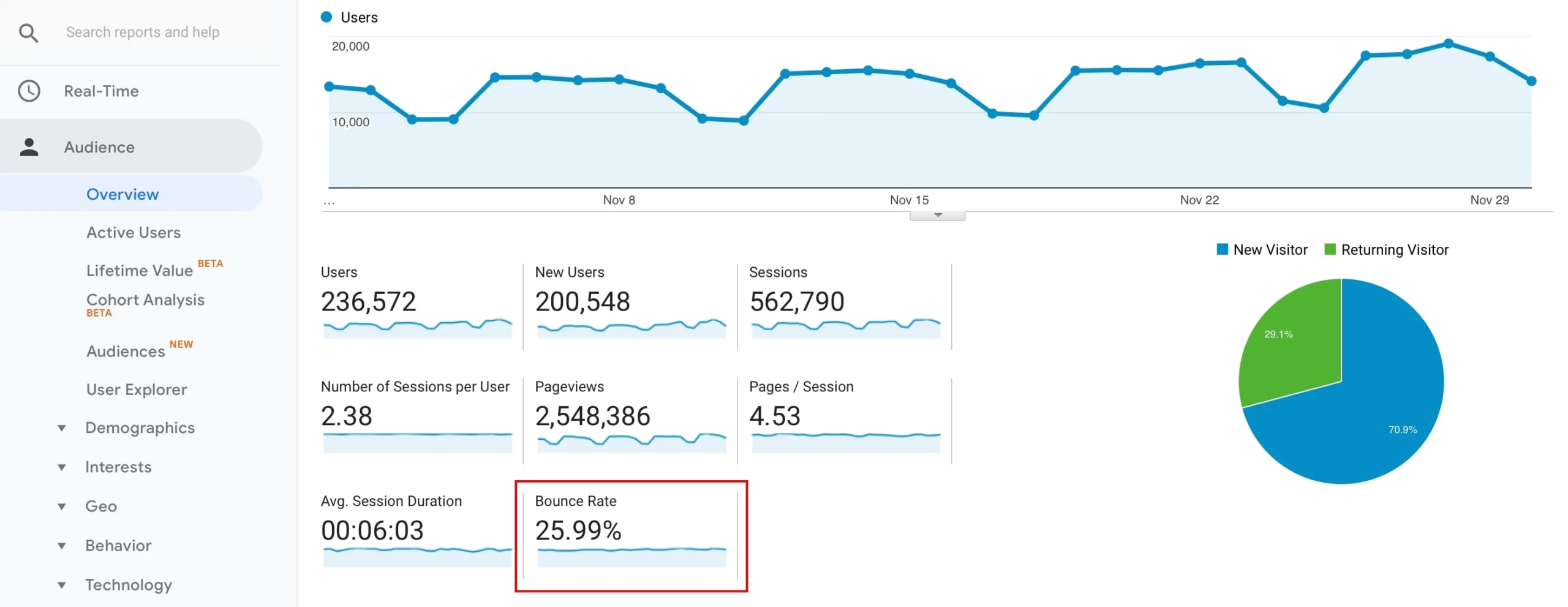 Contoh KPI Marketing -Bounce-Rate
