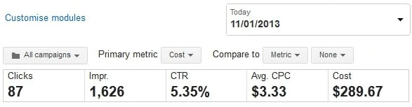 KPI-Marketing-Click-Through-Rate