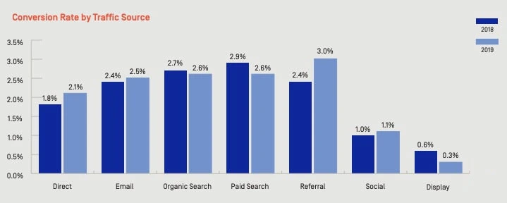 KPI-Marketing-Website-Traffic-to-Lead-Ratio