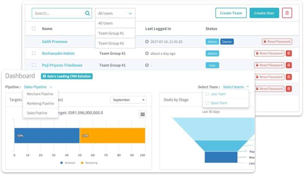 Langkah-langkah Membangun CRM-Singkronisasi dengan Strategi bisnis