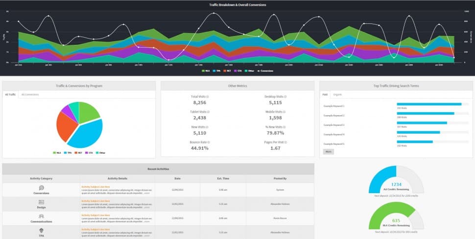 Marketing 360 software-Franchise Management System