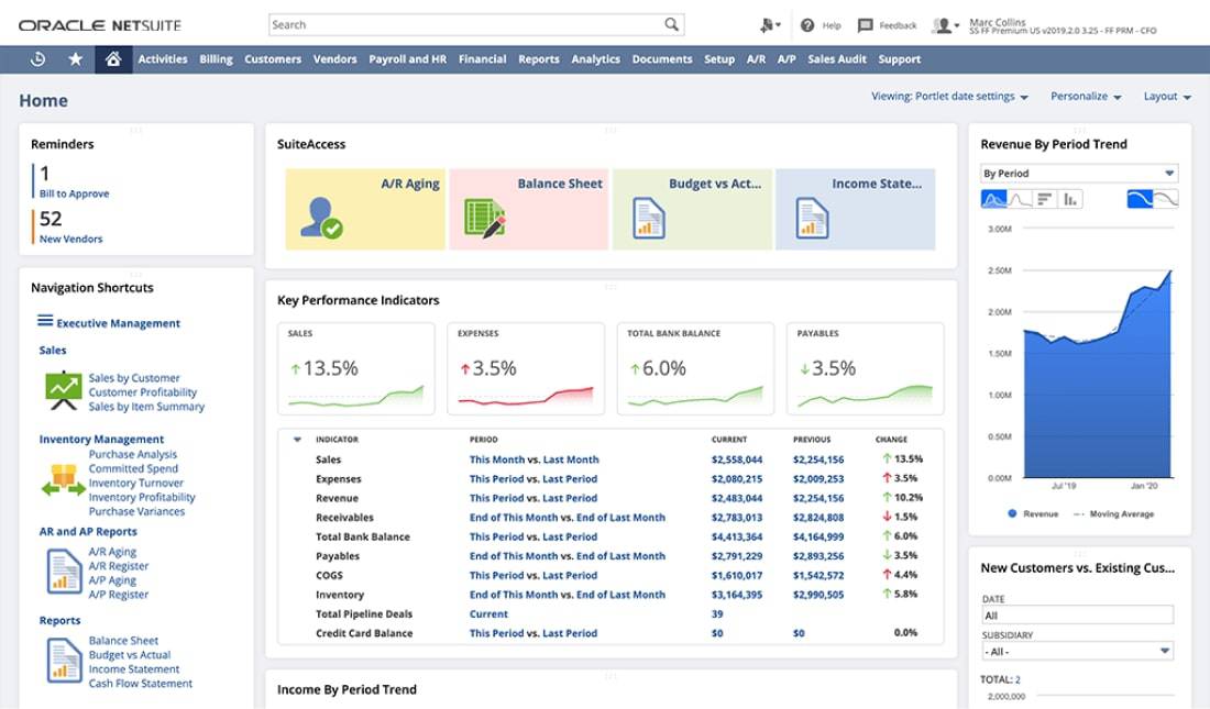 NetSuite-franchise management system