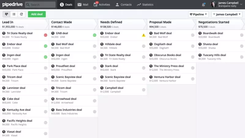 Pipedrive-aplikasi crm