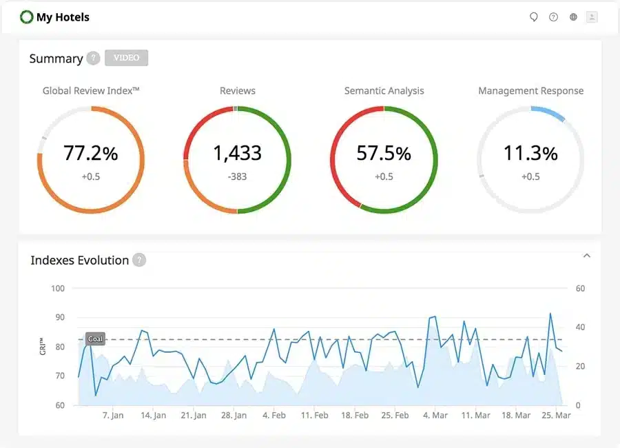 Shiji-Distribution-Solutions-channel-management-software