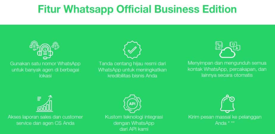 WhatsApp-API-Business-fitur- Aero
