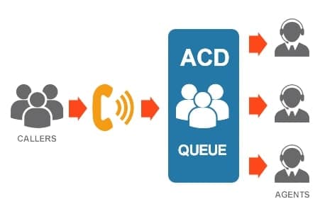 acd-cloud-call-center-software