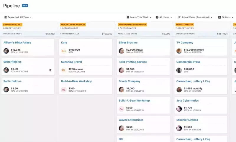 Aplikasi Close CRM