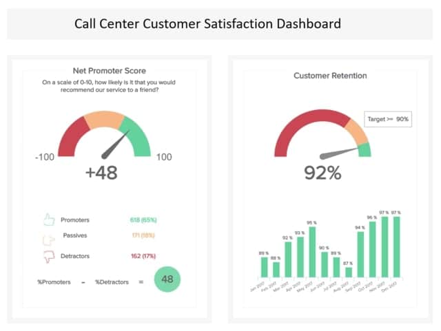  Customer Satisfaction Dashboard