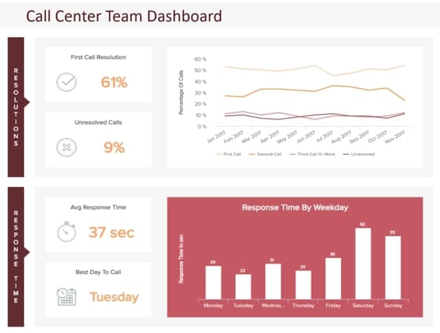Call Center Team Dashboard