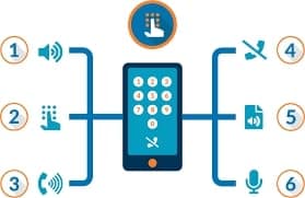 cloud-call-center-IVR