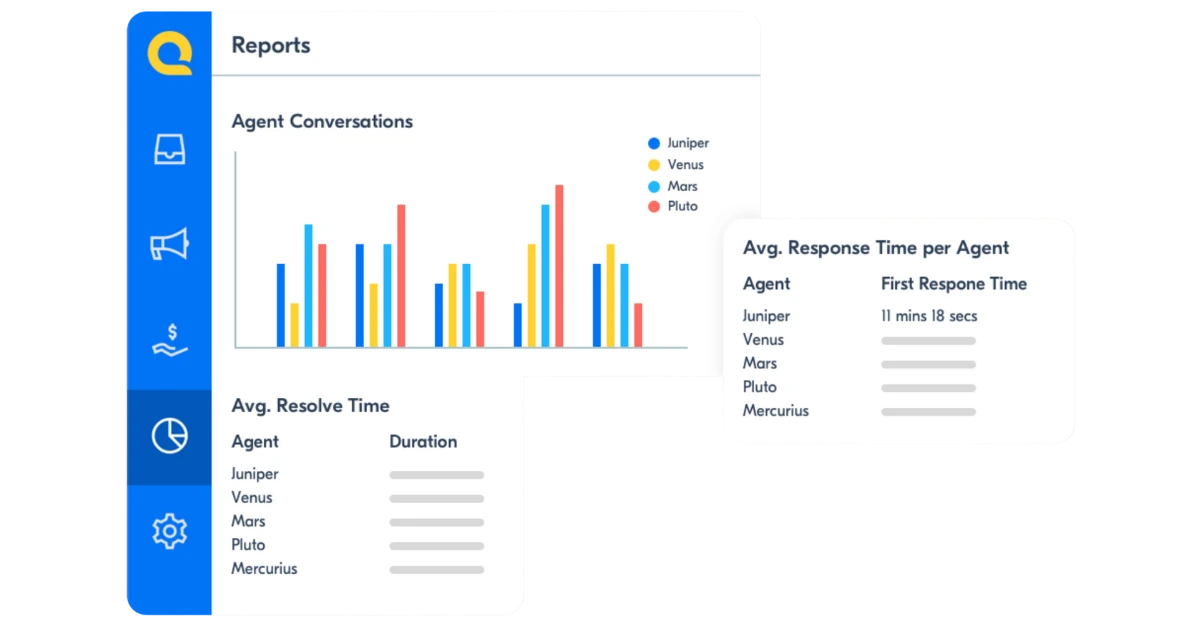 Contoh Dashboard Agent CS