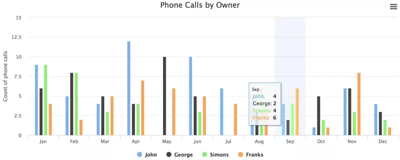 phone-activity-reports