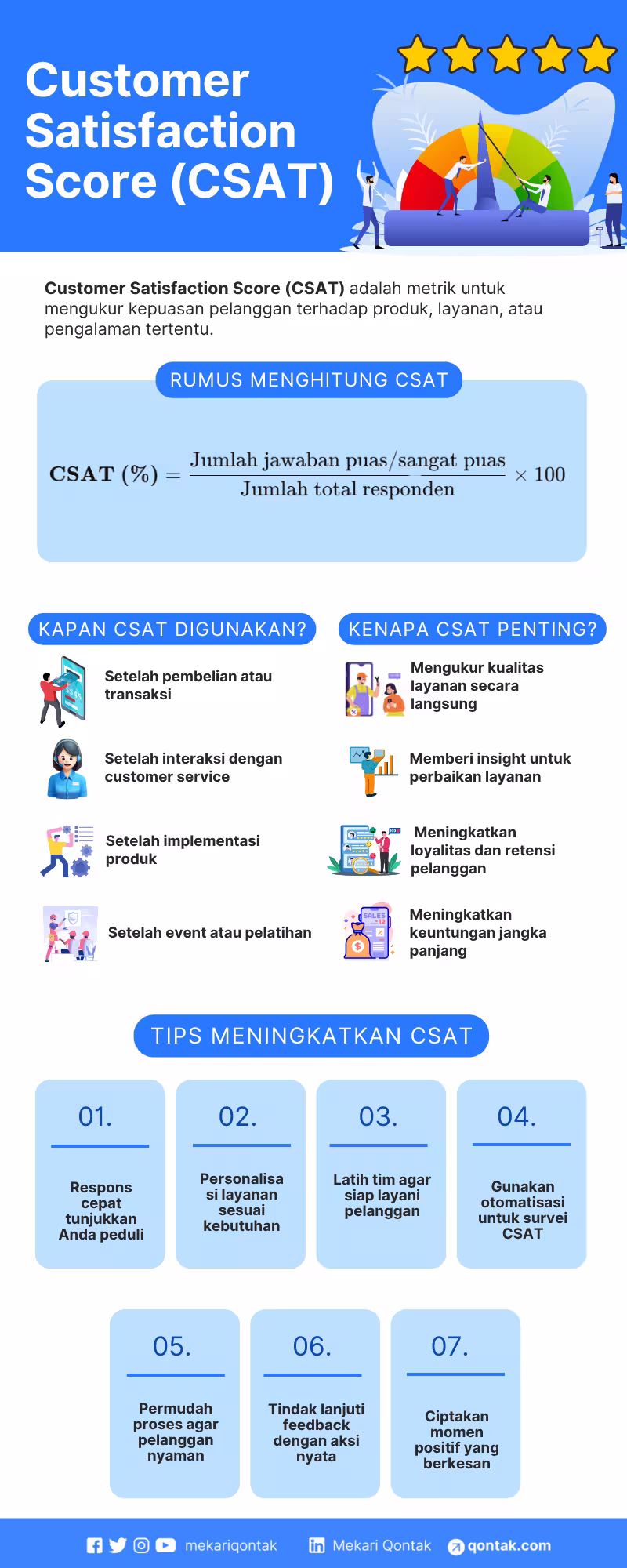 Customer Satisfaction Score (CSAT) Customer Satisfaction Score (CSAT)