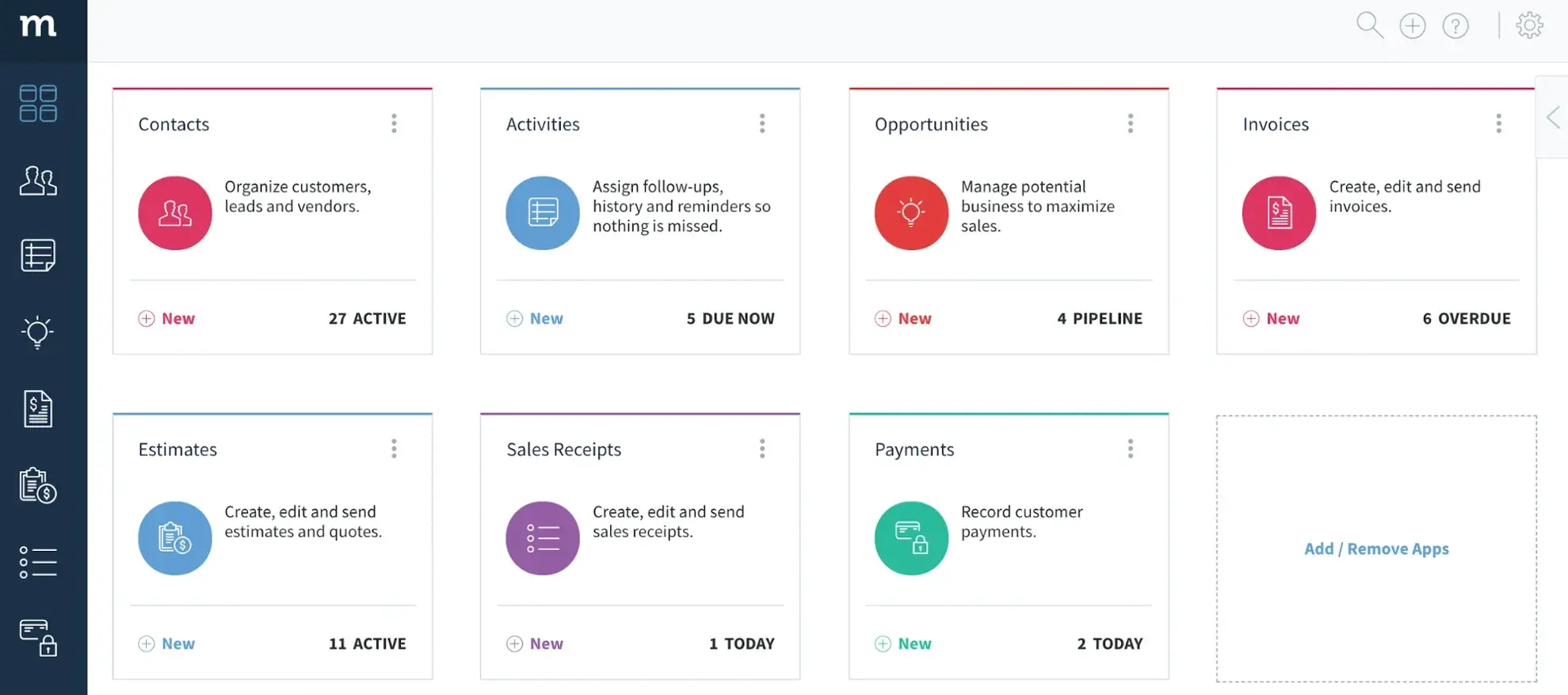 Method CRM
