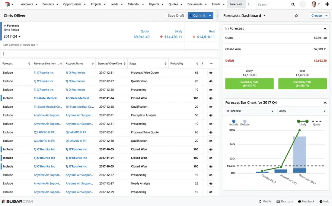SugarCRM