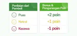Poin Reputasi Tokopedia dari pembeli