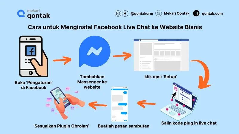 Cara untuk Menginstal Facebook Live Chat ke Website Bisnis Cara untuk Menginstal Facebook Live Chat ke Website Bisnis
