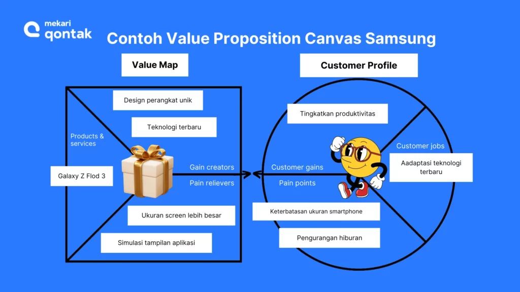 Samsung Contoh Value Propotion Canvas Samsung