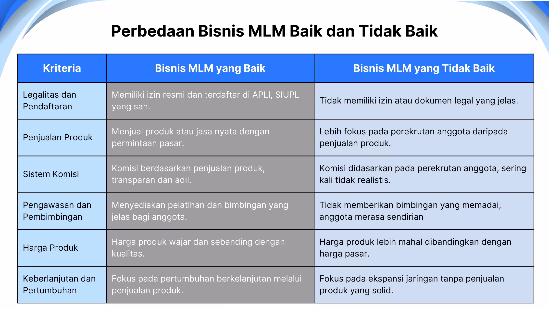 Perbedaan Bisnis MLM Baik dan Tidak Baik Perbedaan Bisnis MLM Baik dan Tidak Baik