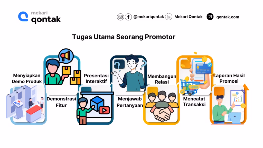 Tugas Utama Seorang Promotor