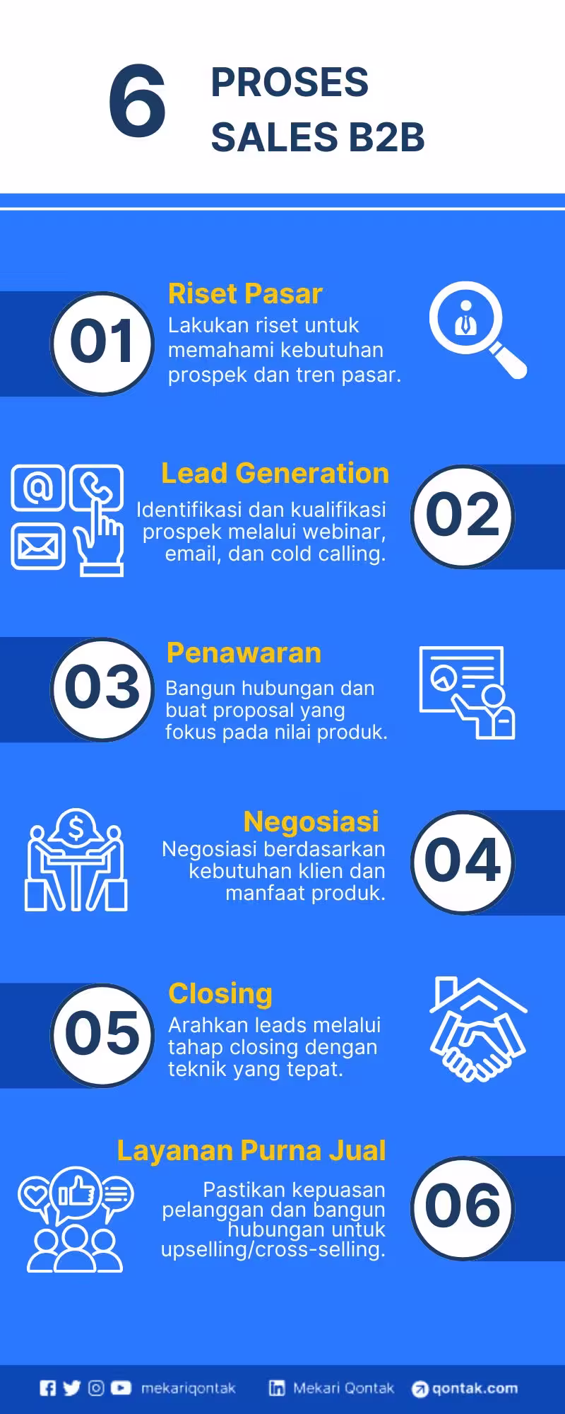 Proses Sales B2B dari Awal hingga Closing Proses Sales B2B dari Awal hingga Closing