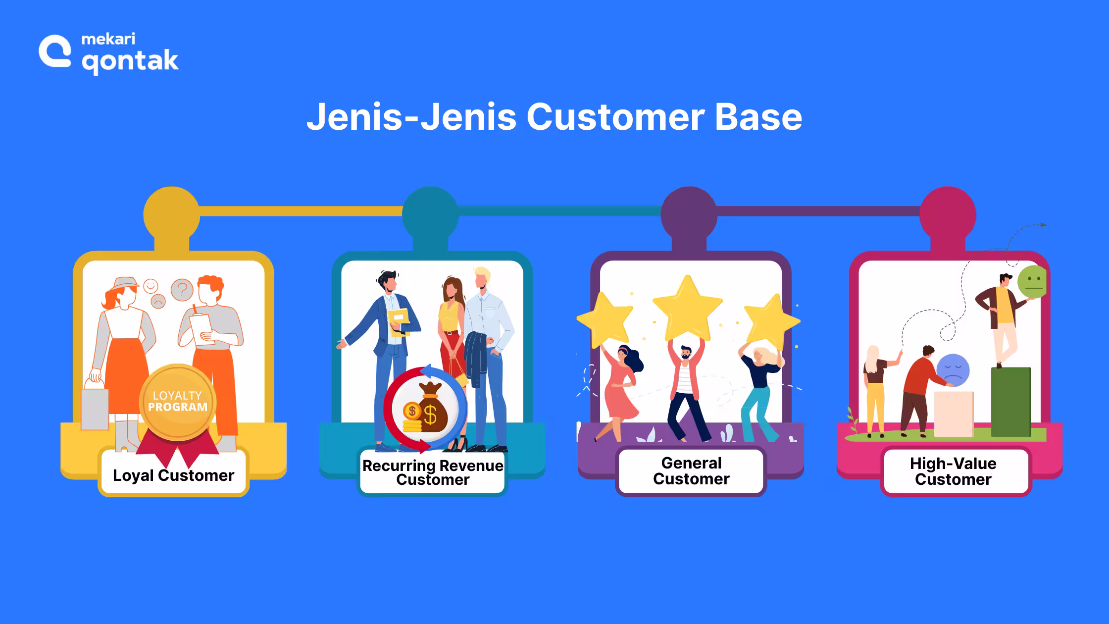 Jenis-Jenis Customer Base Jenis-Jenis Customer Base