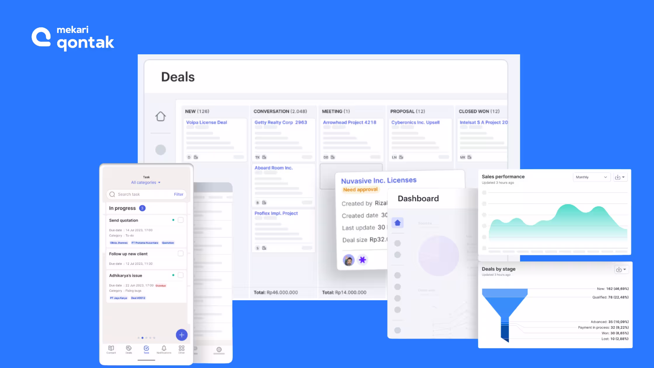 Integrasi CRM sebagai Pusat Data Pelanggan Mekari Qontak Membantu Mewujudkan Customer 360 -CRM