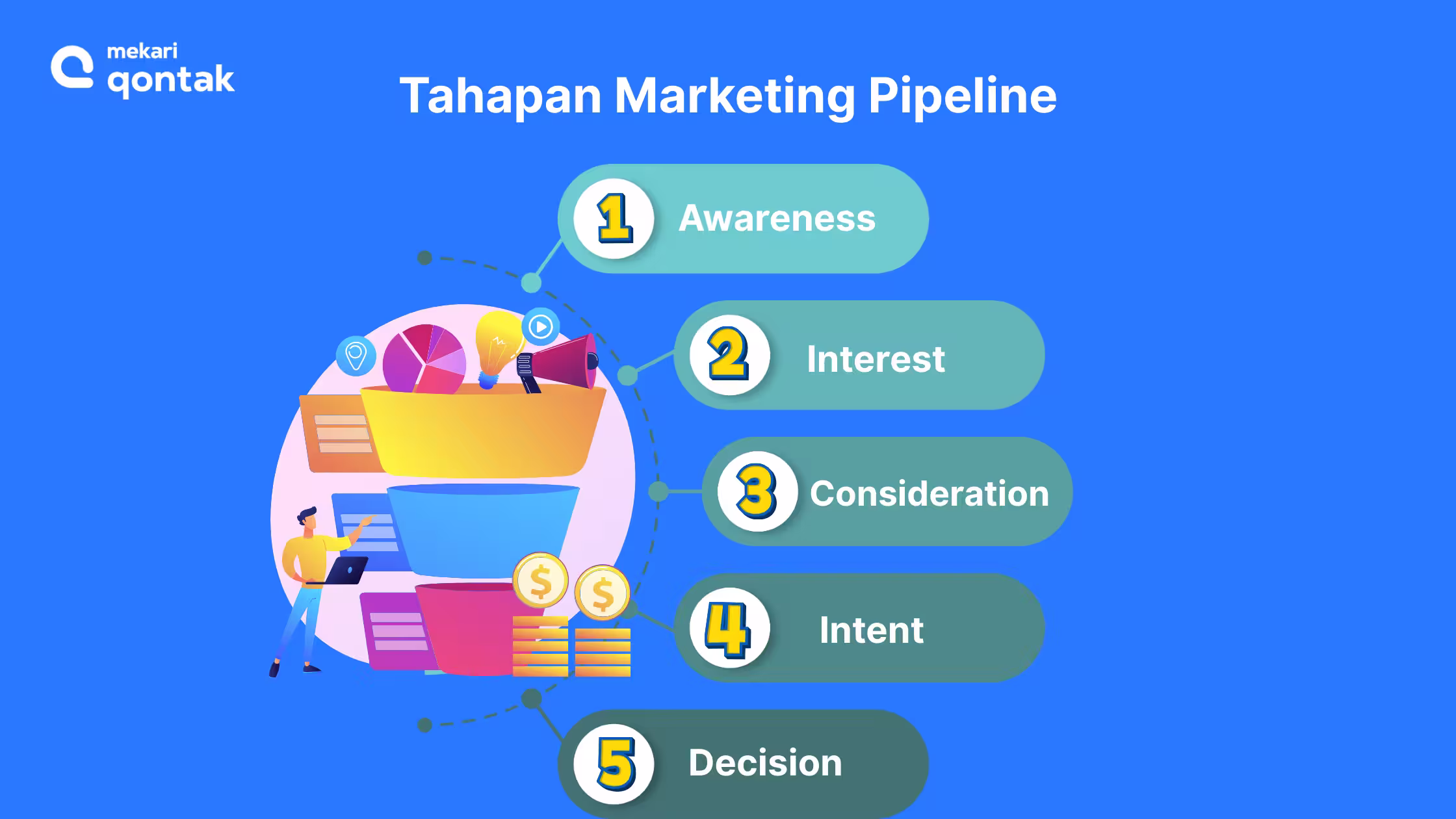 Tahapan Marketing Pipeline Tahapan Marketing Pipeline